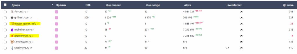 Участники марафона Webnavoz